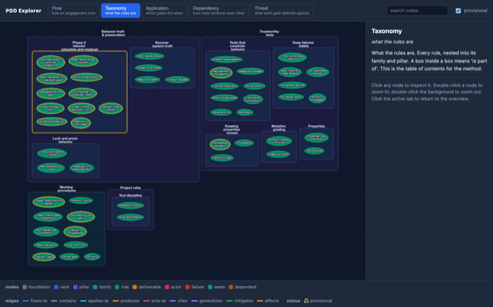 The PDD Explorer, taxonomy view