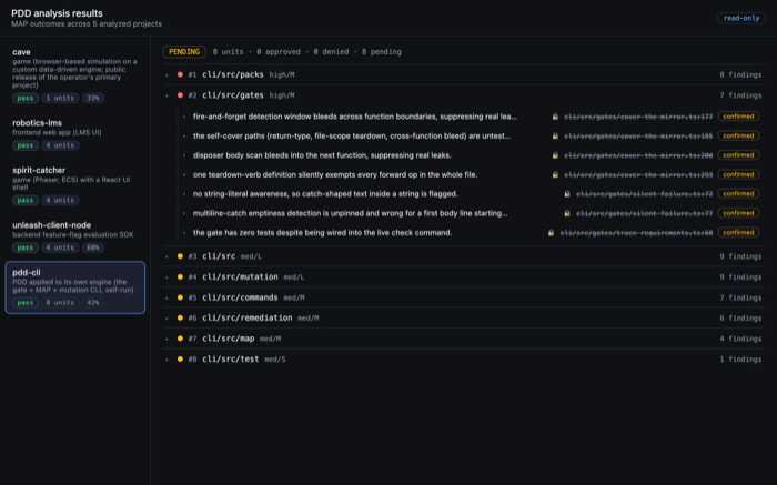 The PDD Gallery, analysis results