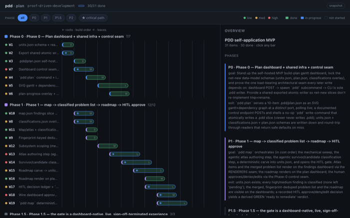 The PDD Plan gantt